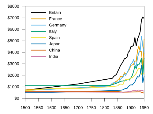 Great Divergence